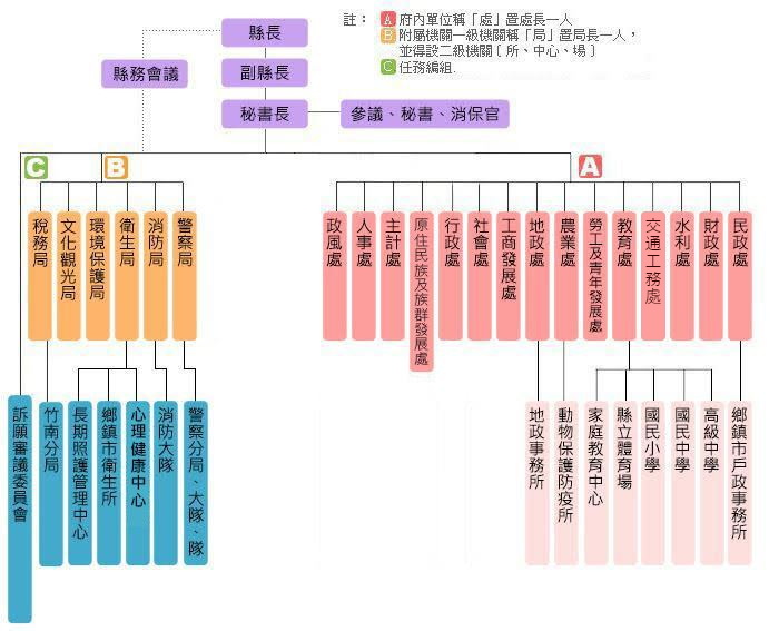 苗栗縣政府(更名交通工務處)