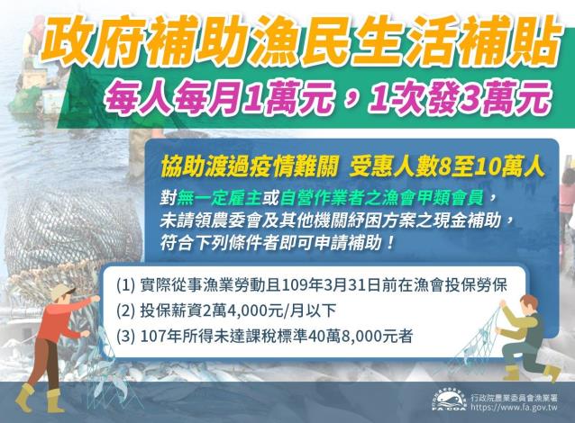 苗栗縣政府全球資訊網 中文網 漁民納紓困對象 政府補助漁民每人每月1萬元