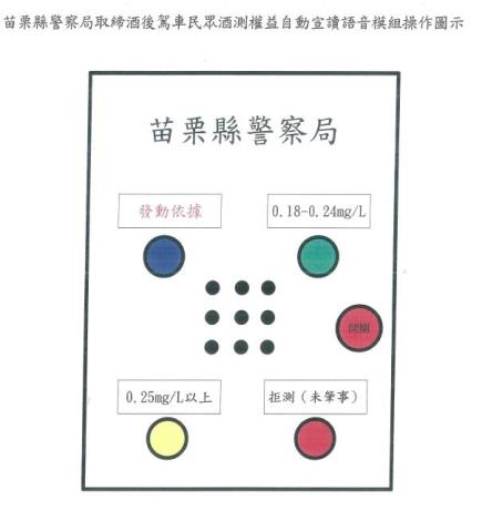 交通安全網 酒測權益宣讀輔助科學儀器苗警首創全國自動語言模組