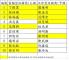 07縣府-表揚名單