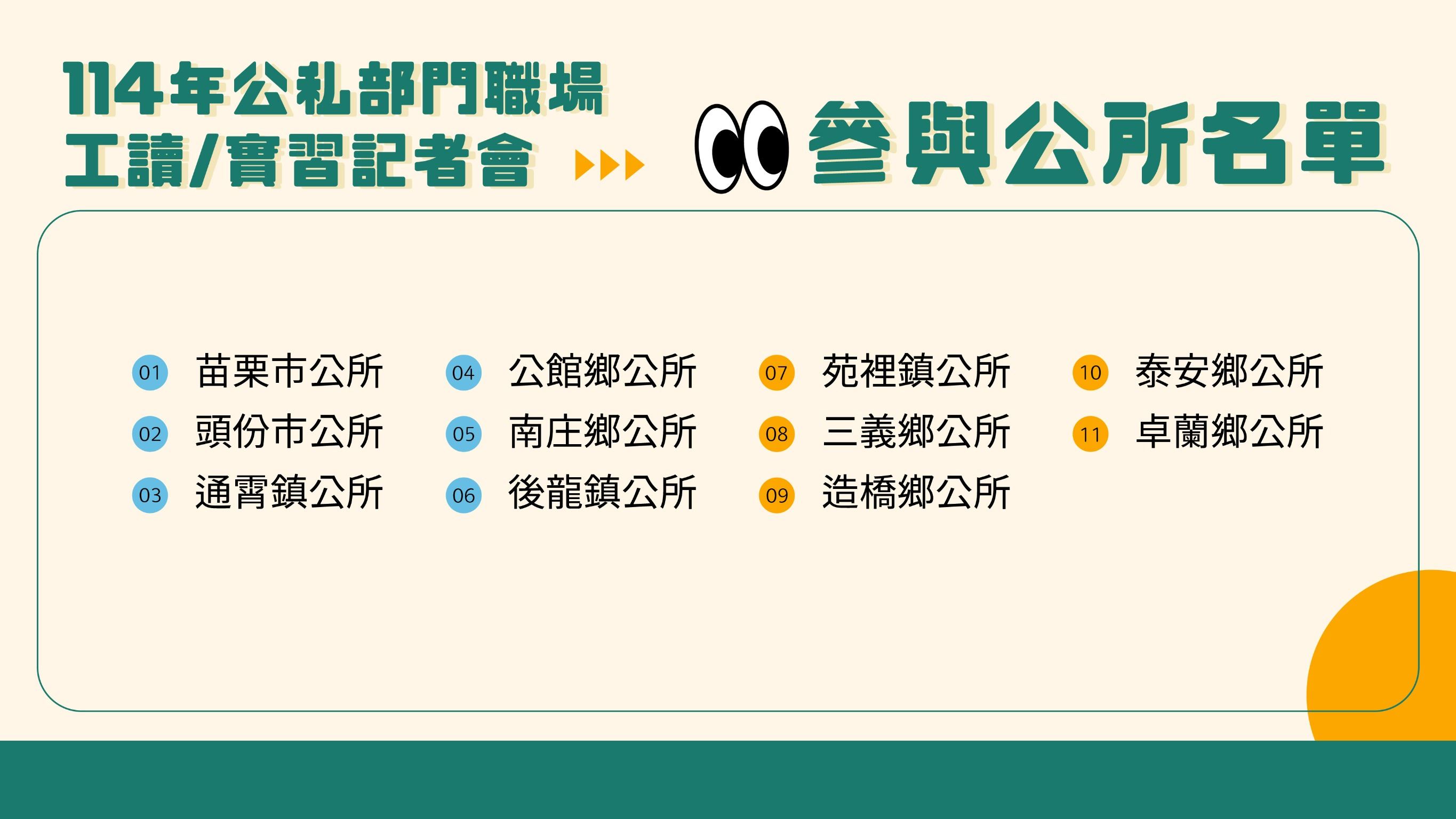 8縣府-實習工讀計畫私部門參與公所名單