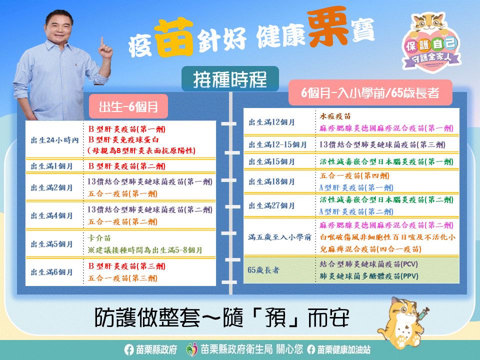 按時接種常規疫苗 守護孩子健康成長！