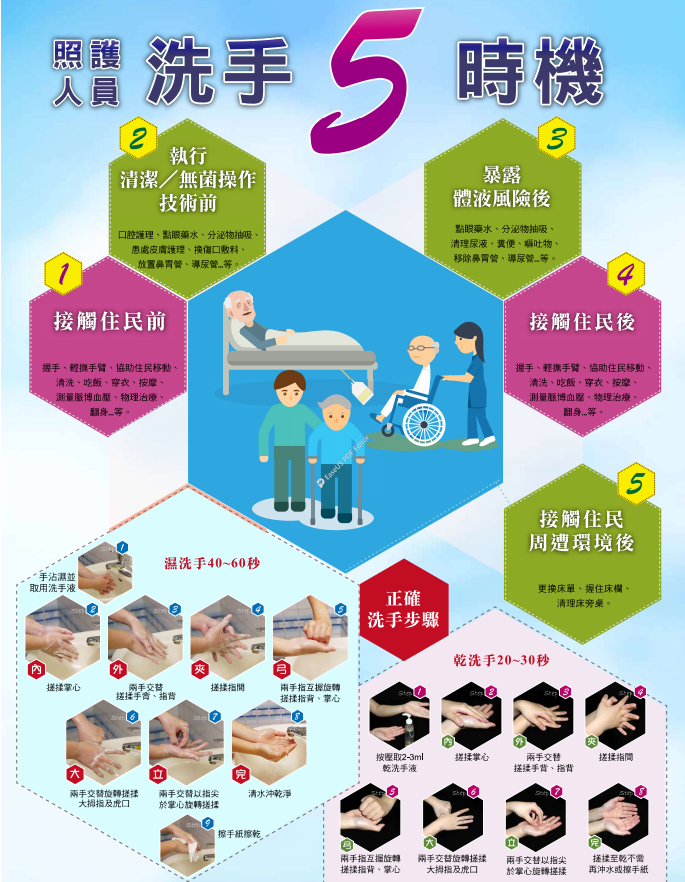 響應世界手部衛生日 衛生局呼籲落實正確「洗手5時機」及「正確洗手7步驟」