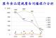 歷年食品違規廣告刊播媒介分析