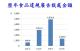 歷年食品違規廣告裁處金額