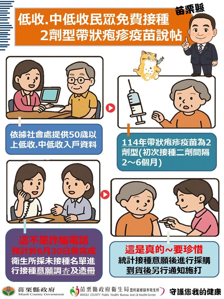 健康無價苗栗有愛 低收、中低收免費接種帶狀疱疹疫苗 遠離『皮蛇』痛痛痛