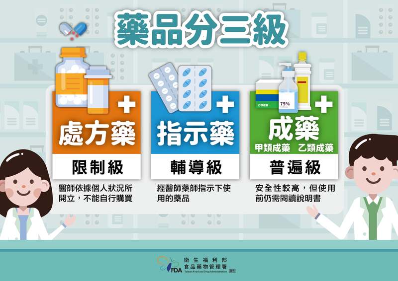 藥品分三級！買藥、用藥注意看！