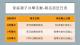 家庭親子共學活動-報名日期起訖日表