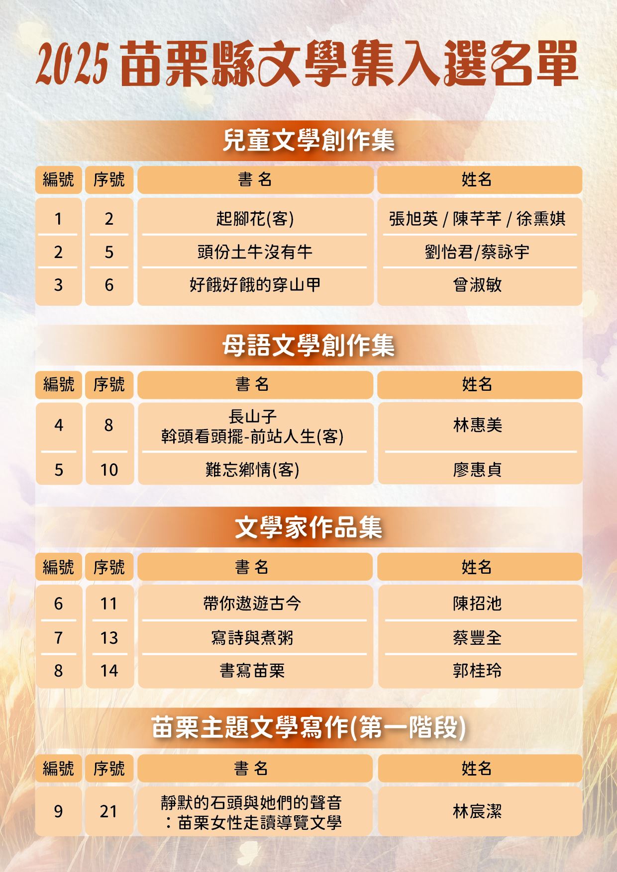 2025年苗栗縣文學集徵選入選作品名單揭曉