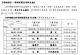 114學年度大學入學考試分科測驗時間