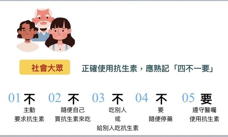 守護兒童用藥安全 使用抗生素四不一要