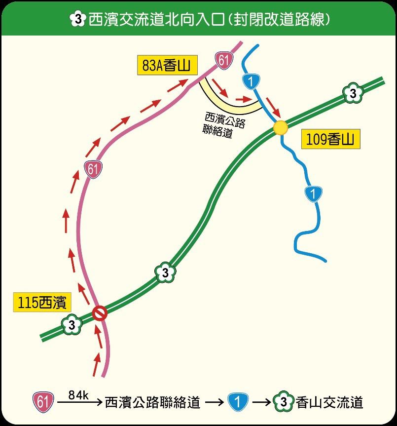 中秋節連假首日苗栗2處交流道未實施高乘載管制第二、三天(每日12至21時)封閉國3西濱北上匝道