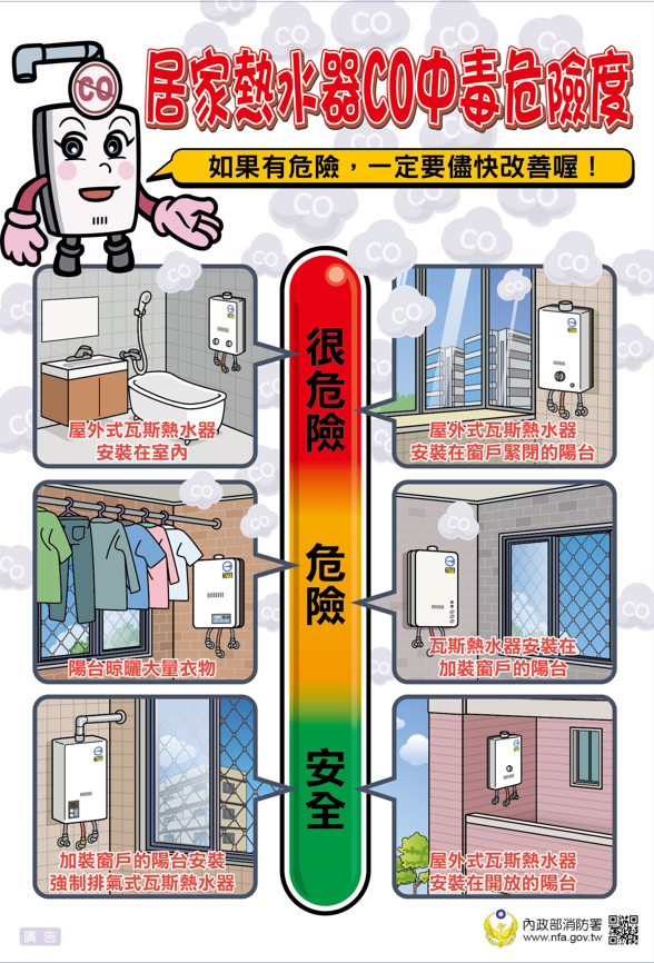 燃氣熱水器型式介紹