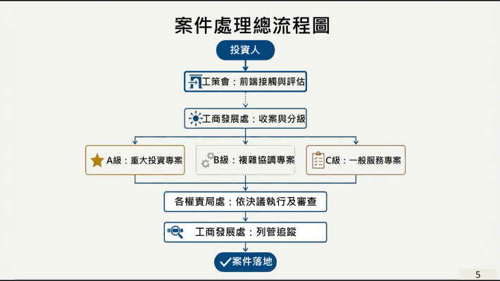 圖片來源：苗栗縣政府