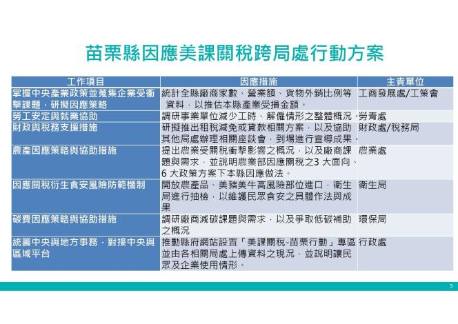 圖片來源：苗栗縣政府