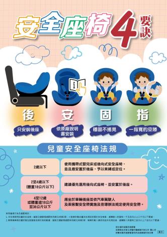 安全座椅海報.JPG