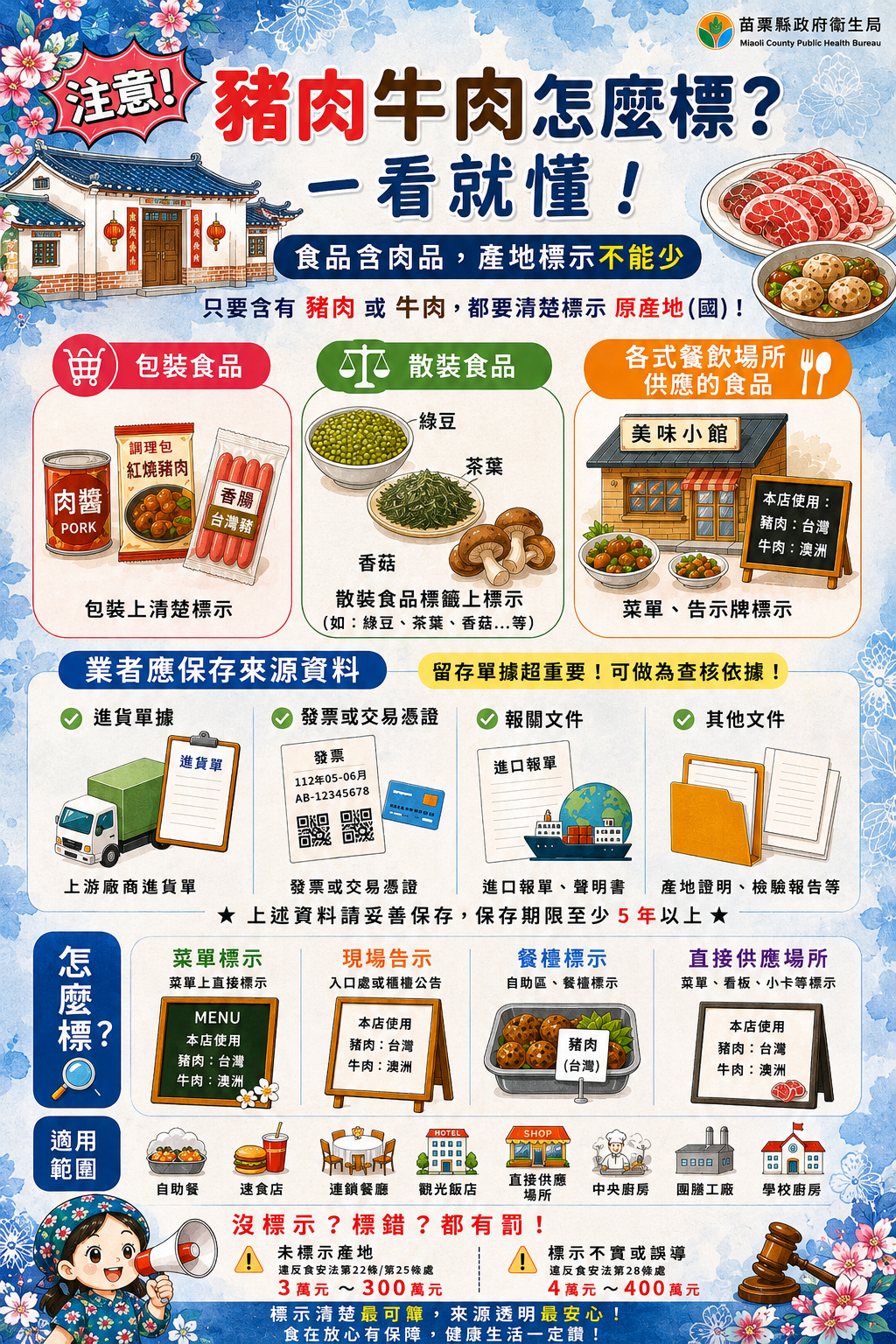 豬牛標示