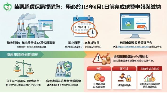 宣導碳費申報與繳納
