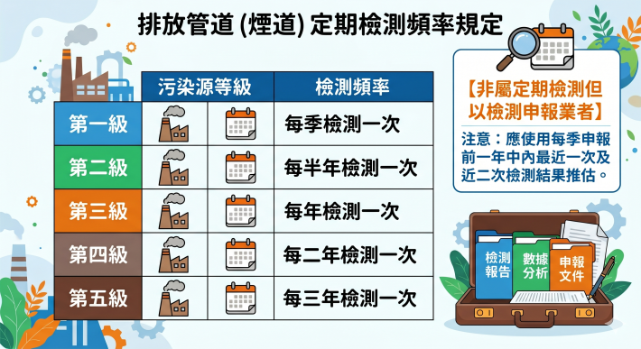AI煙道定檢規定說明宣導圖卡