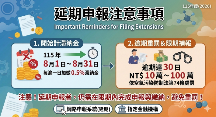 AI空污費申報規定說明宣導圖卡
