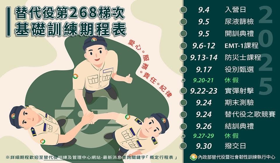 一般替代役第268梯次及研發替代役第130梯次新訓期程