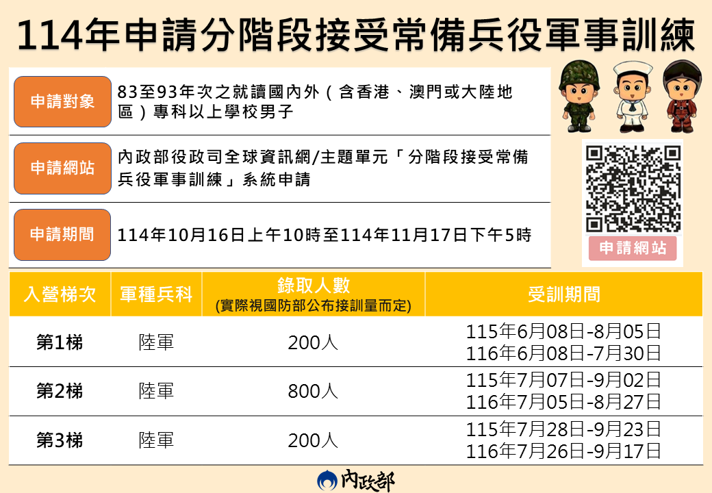 【役政公告】114年申請分階段接受常備兵役軍事訓練於114年10月16日開始申請