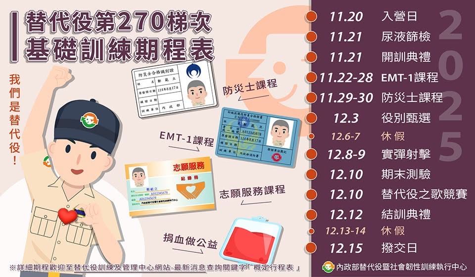 一般替代役第269梯次新訓期程