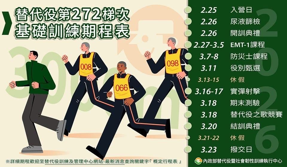 一般替代役第272梯次新訓期程