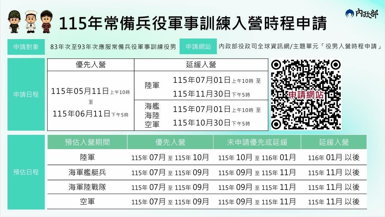 有關115年常備役役男(83年次至93年次)之優先入營及延緩入營時程申請之相關資訊