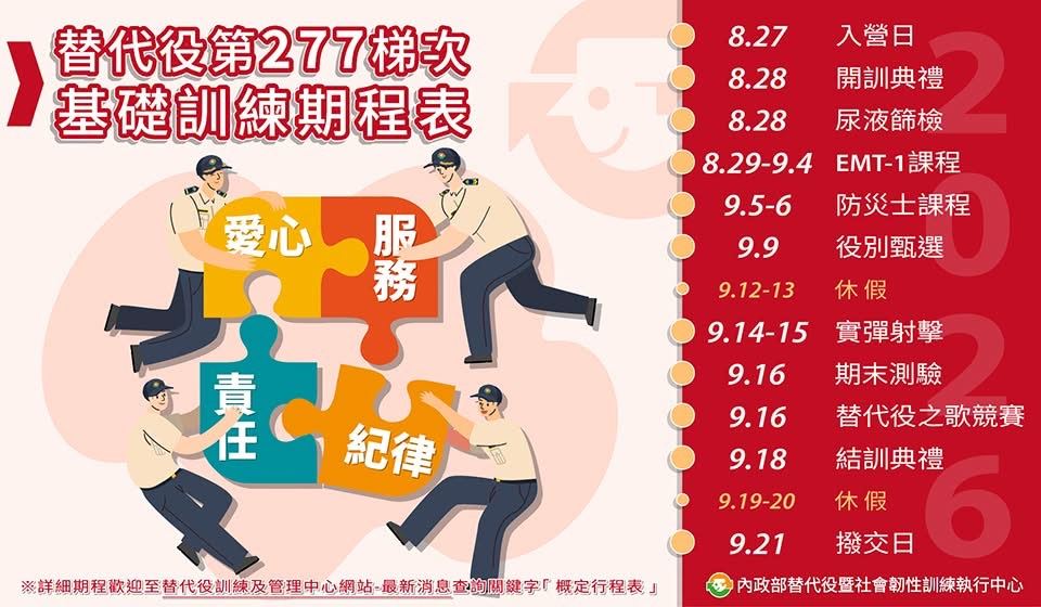 替代役第277梯次新訓期程