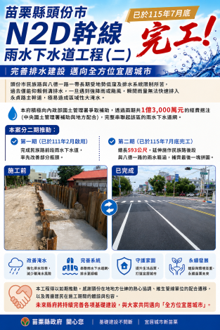 115.08N2D(二)新聞稿