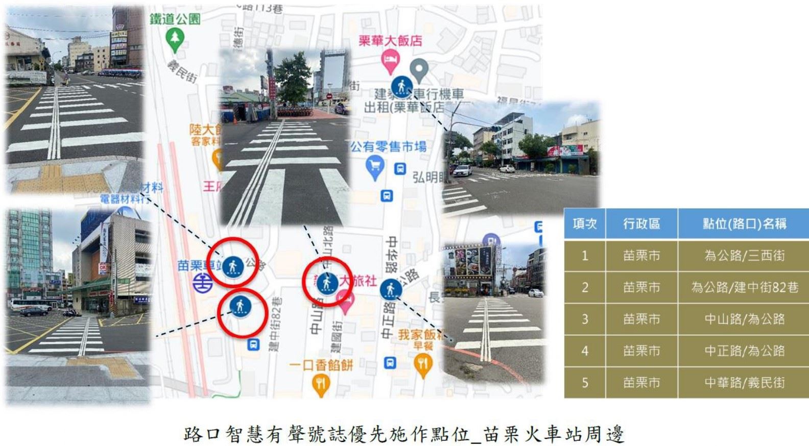路口智慧有聲號誌優先施作點位_苗栗火車站周邊