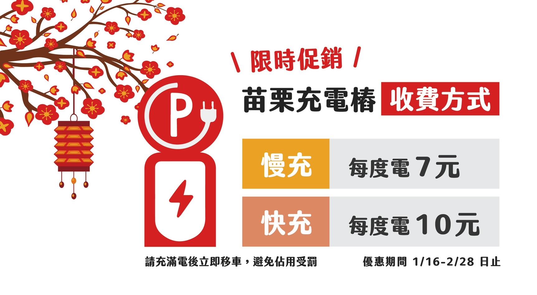 苗栗縣公有電動車充電樁將於1月16日進入正式營運，全面優化計費模式，並調整充電布局