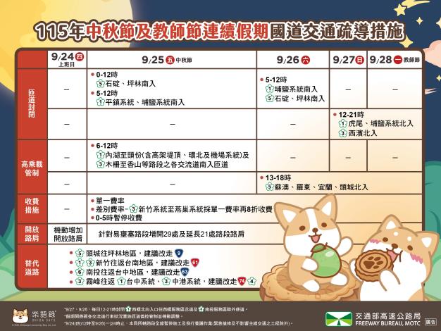 國01-115年中秋 教師節連假疏運一覽表