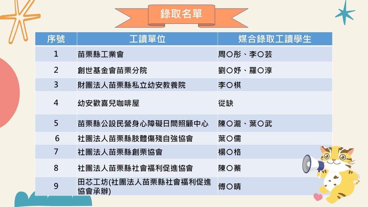 【苗栗縣政府115年度幸福起飛暑期工讀計畫】媒合錄取名單公告