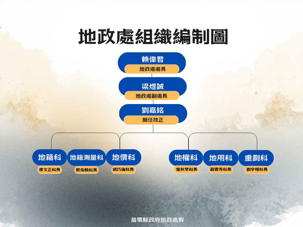 Blue and Yellow Modern Organization Structure Flowchart Graph (1)