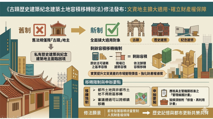 新聞圖