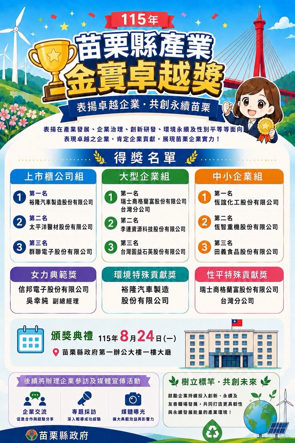 苗栗產業最高榮譽誕生　首屆苗金獎表揚卓越企業與產業典範