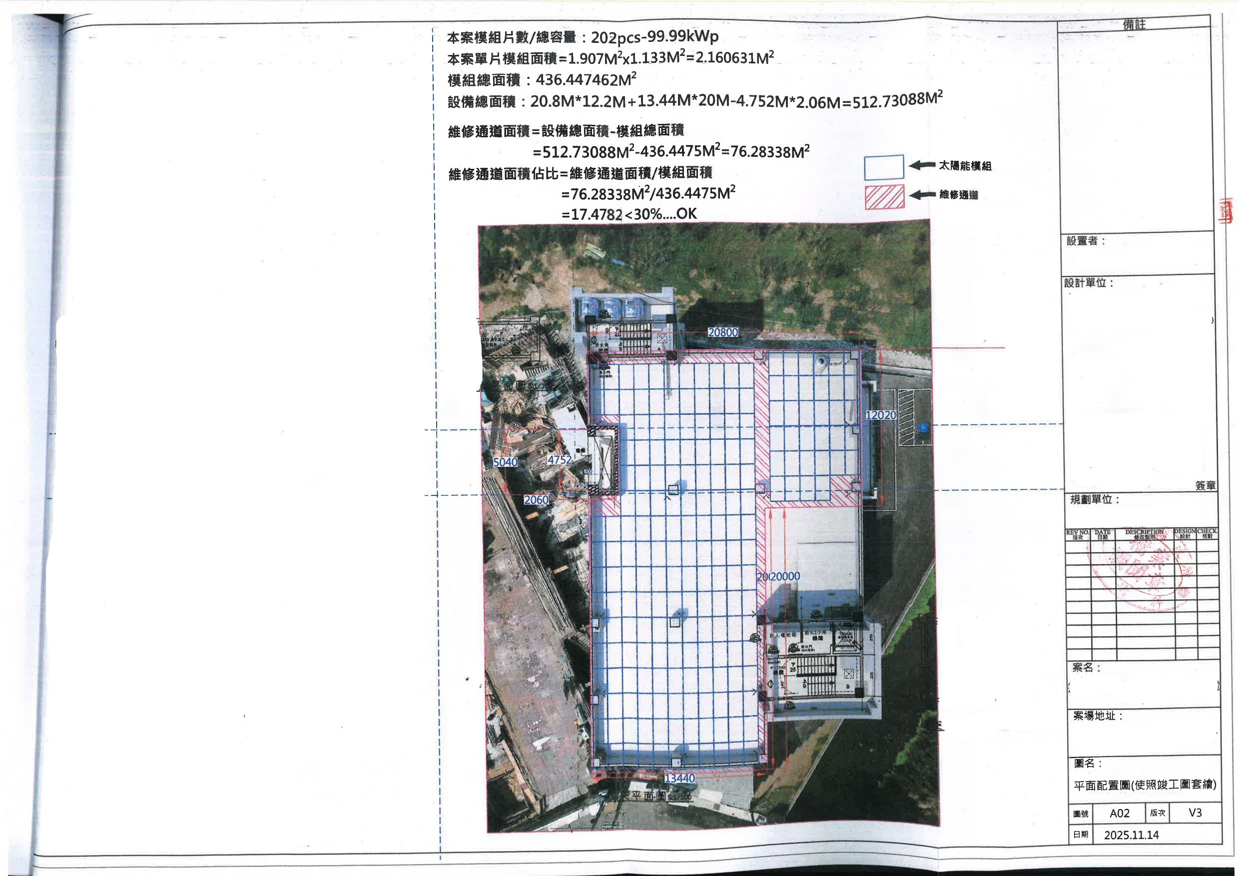 綠能申辦更便民！苗栗縣府提醒：太陽光電免雜照結合「新設頂蓋與維修通道」 面積限制是關鍵