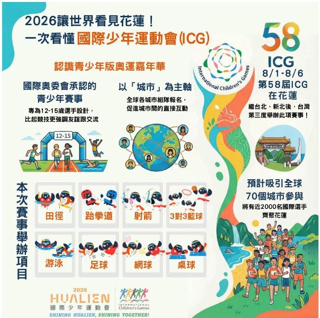 【宣傳】「2026國際少年運動會（International Children’s Games, ICG）」訂於2026年8月1日至8月6日舉行。