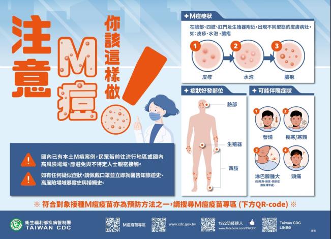 【注意M痘，你該這樣做】