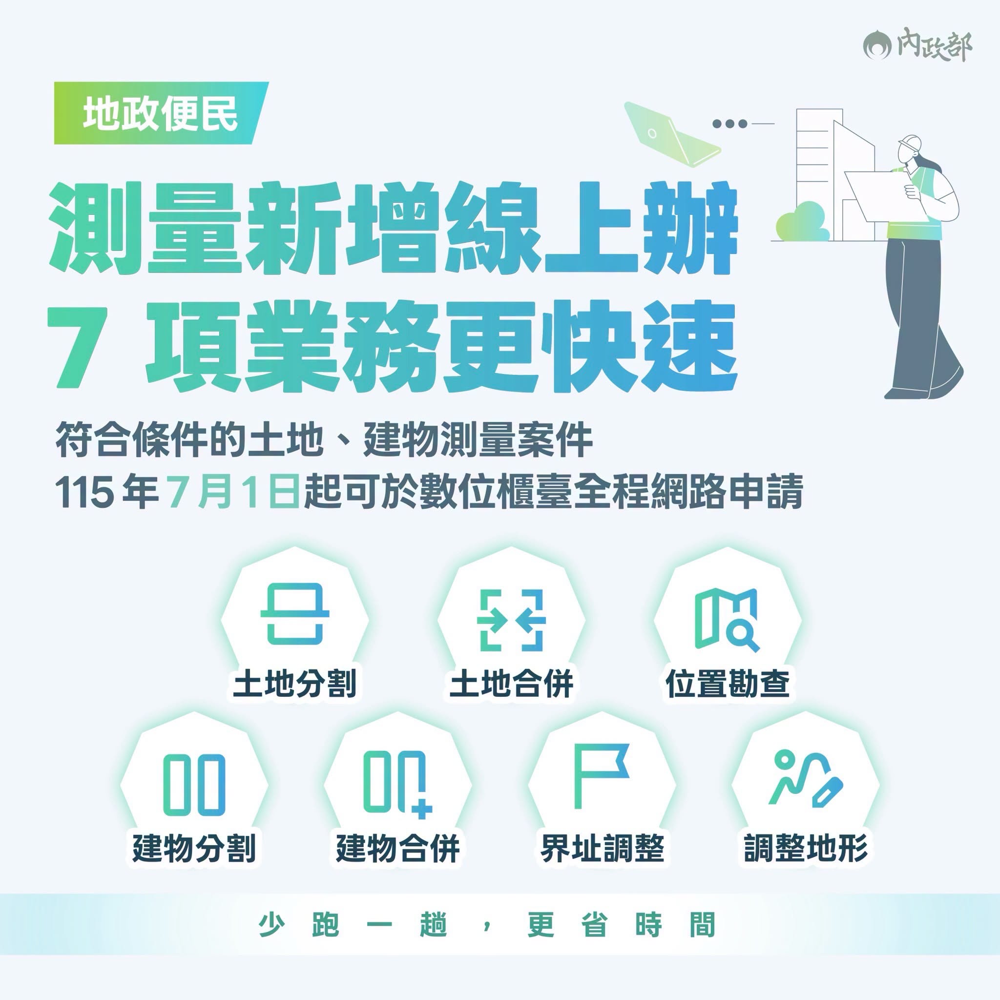 測量案件線上申辦再升級