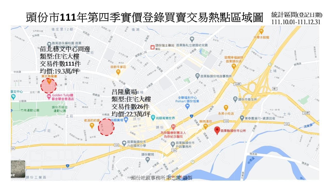 頭份市111年第四季實價登錄買賣交易熱點分析