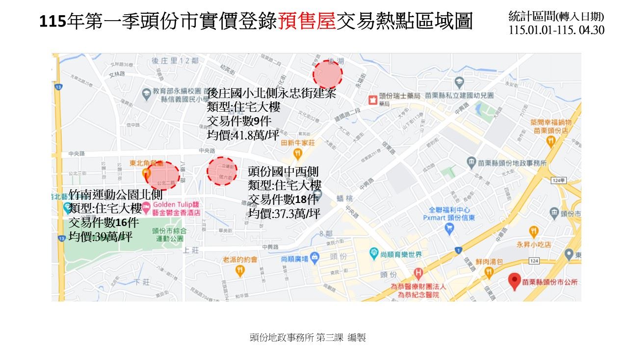 115年第一季頭份市實價登錄預售屋交易熱點分析
