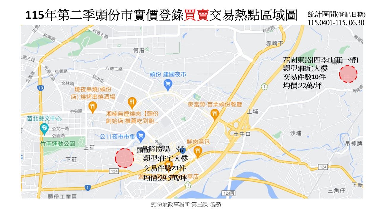115年第二季頭份市實價登錄買賣交易熱點分析
