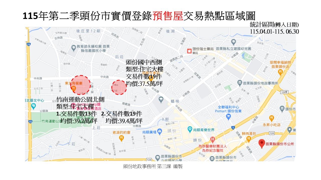 115年第二季頭份市實價登錄預售屋交易熱點分析