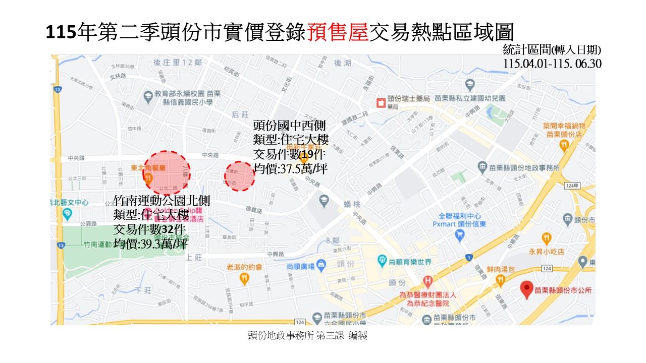 115年第二季頭份市實價登錄預售屋交易熱點分析