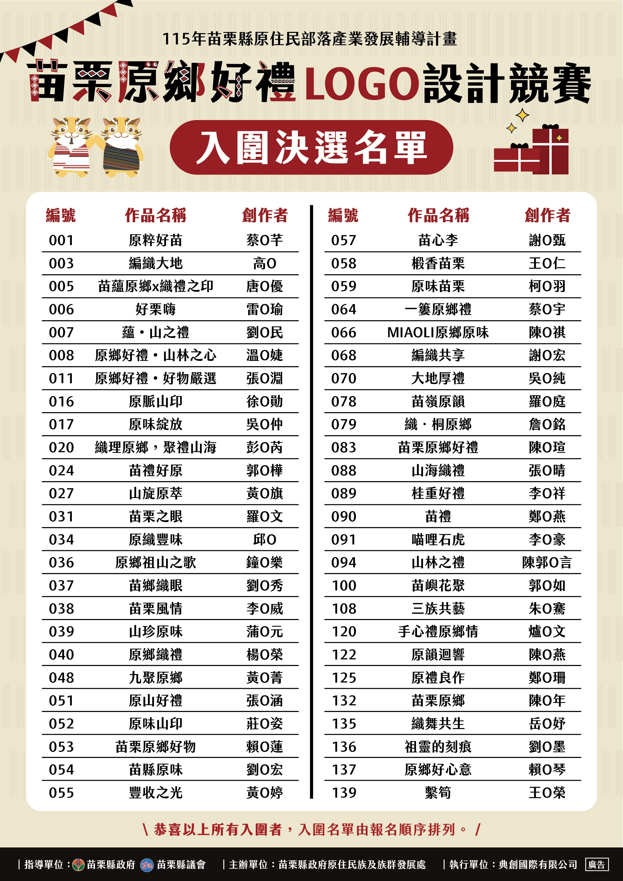 點亮原鄉之光!143件靈魂之作，初審名單驚艷亮相!