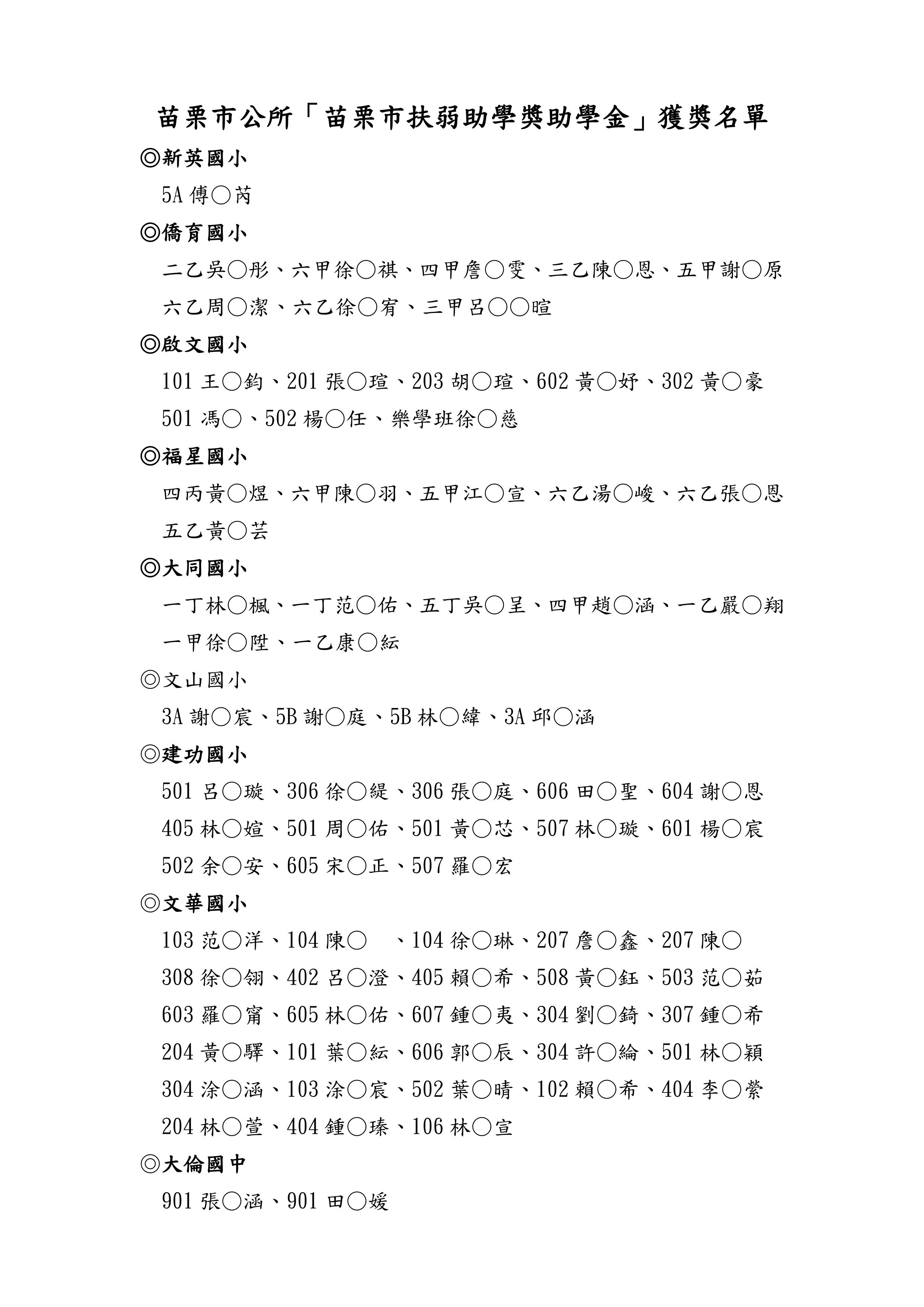 苗栗市公所「苗栗市扶弱助學獎助學金」獲獎名單