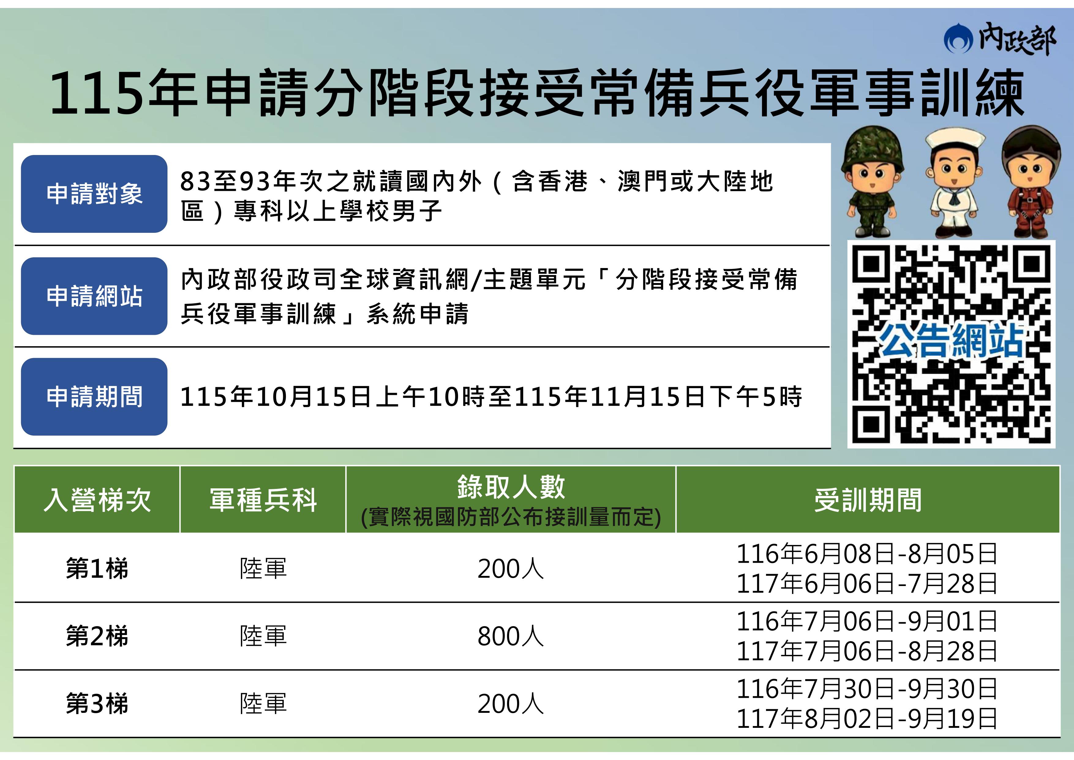 １１５年申請暑期分階段接受常備兵役軍事訓練，１０月１５日開始申請！